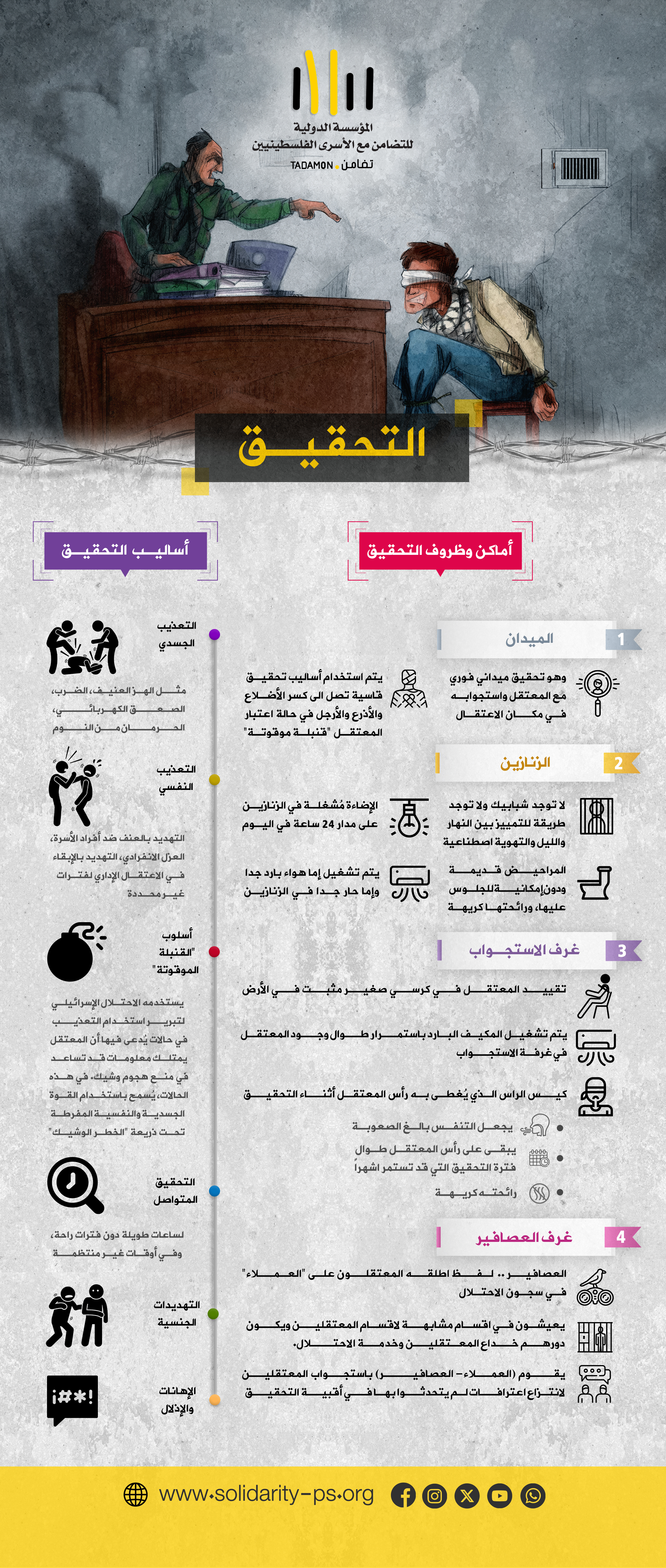 انفوغراف - التحقيق .. اماكن التحقيق وظروفها واساليب التحقيق المستخدمة